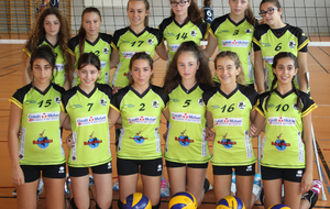 Résultats du week-end: les filles