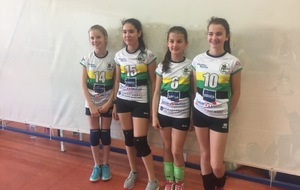 Résultats du week-end du 04/03