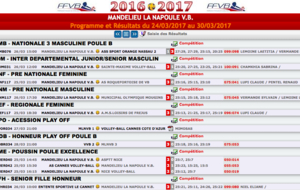 Résultats du week-end du 25/03