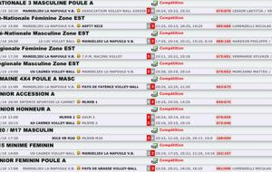 Résultats du week-end du 21/10
