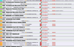 Résultats du week-end du 03/02