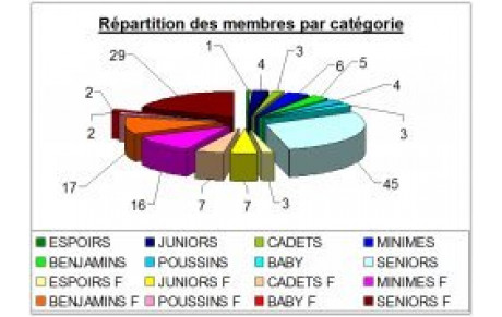 Le MLNVB en chiffres