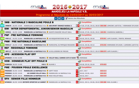 Résultats du week-end du 25/03