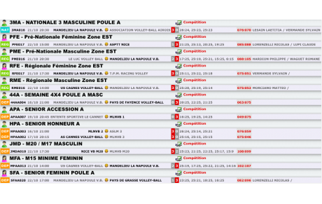 Résultats du week-end du 21/10
